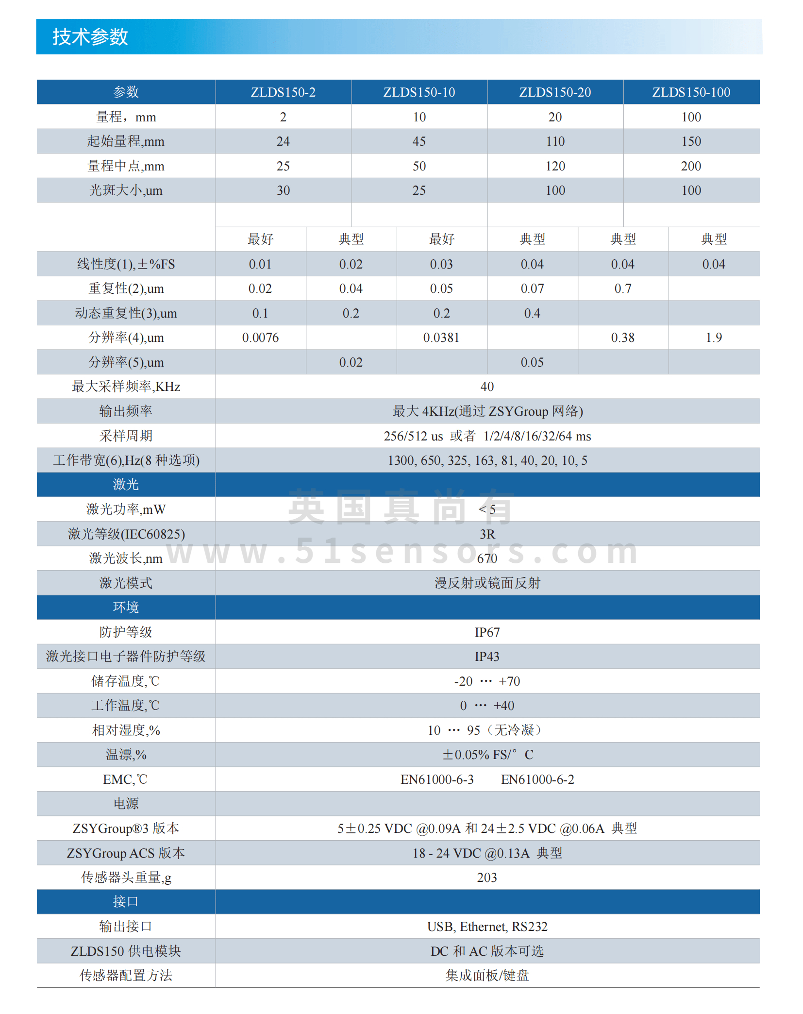 纳米级激光位移传感器ZLDS150参数表